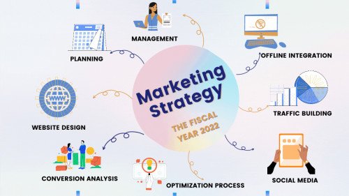 Building a Strategic Marketing Plan for 2022