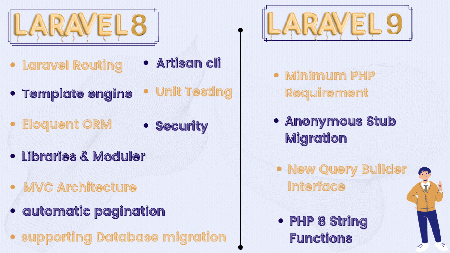 What’s New in Laravel 9 from ByteFum
